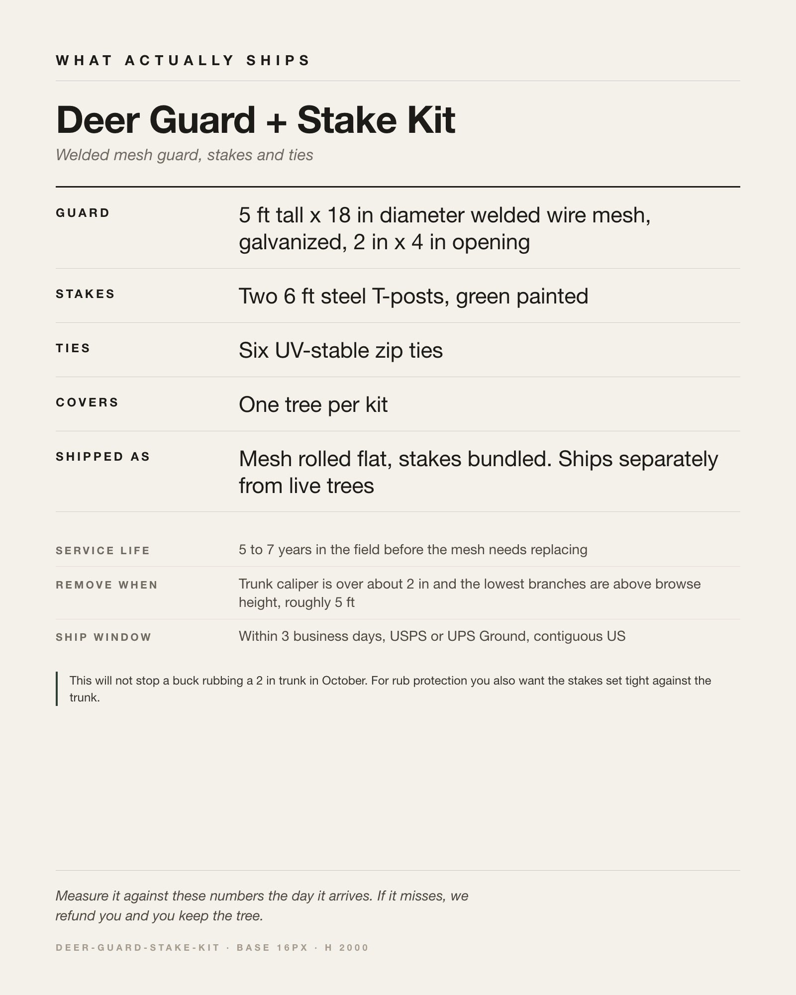 Specification card for the Deer Guard + Stake Kit: what actually ships, set in type.