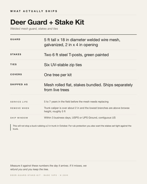 Specification card for the Deer Guard + Stake Kit: what actually ships, set in type.